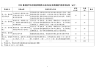 重症医学专业住培结业考核实践能力考核标准方案（2021版）