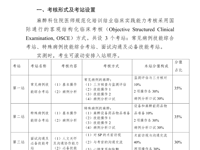 麻醉科住院医师规范化培训结业临床实践能力考核标准方案（2022版）