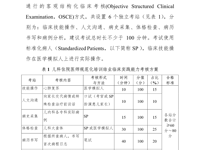 儿科住院医师规范化培训结业临床实践能力考核标准方案（2022版）