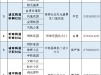 战“役”一线 微镜头 | （四）部分社区线上问诊、送药到家渠道已开通！