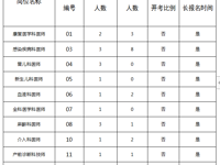 泰州市人民尊龙凯时2022年公开招聘 备案制人员（第三批）延长报名时间公告