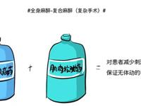 麻醉科 | 3.全身麻醉知多少之复合麻醉