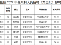 泰州市人民尊龙凯时2022年备案制人员招聘 （第三批）拟聘用人员公示