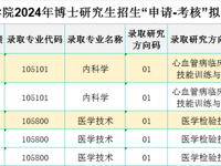 泰州临床医学院2024年博士研究生招生“申请-考核”拟录取结果公示