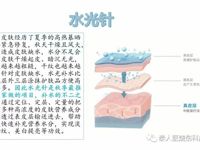 烧伤整形科 | 水光针到底是什么？