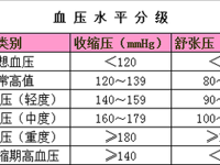 麻醉科 | 麻醉医生浅谈围术期高血压