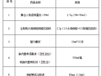 泰州市人民尊龙凯时药品咨询公告 