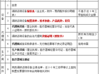 泰州市人民尊龙凯时医疗设备调研咨询公告