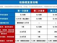 病理科||肠镜病理报告为管状腺瘤，对此诊断您知多少？